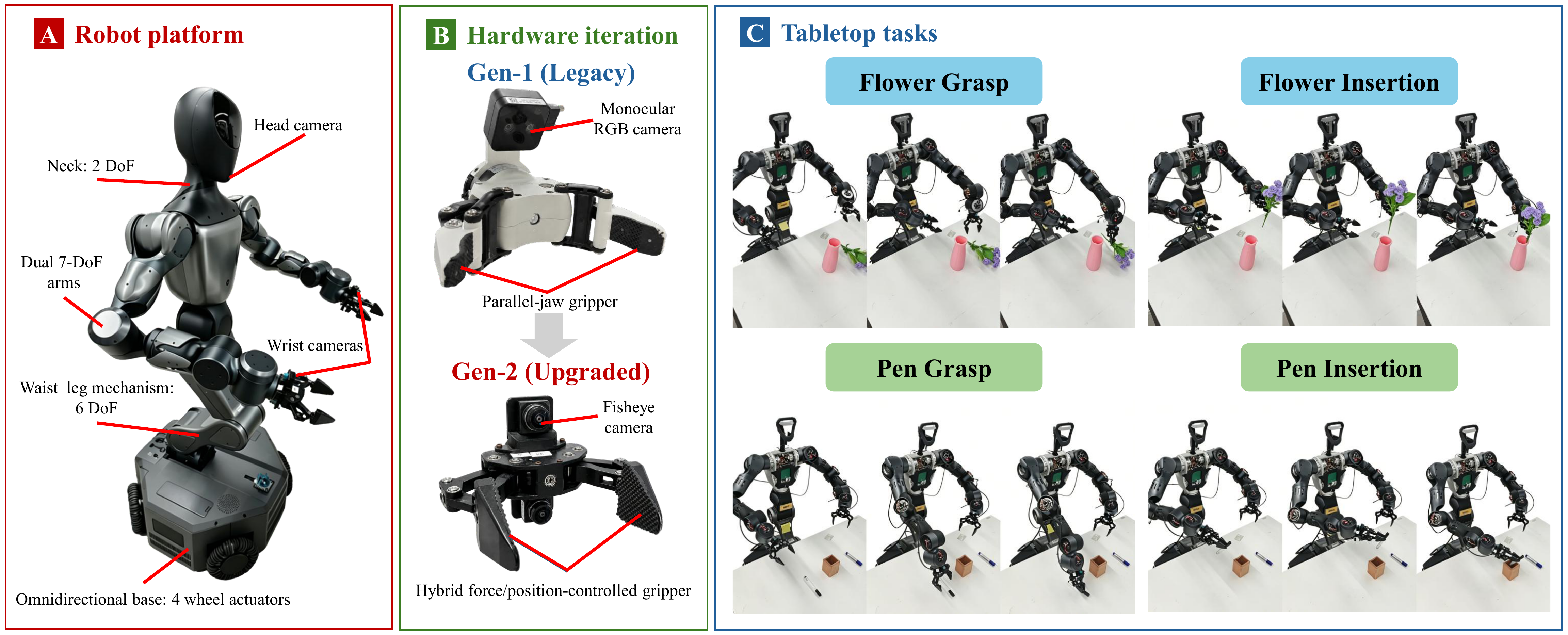 Real robot experimental setup and tasks