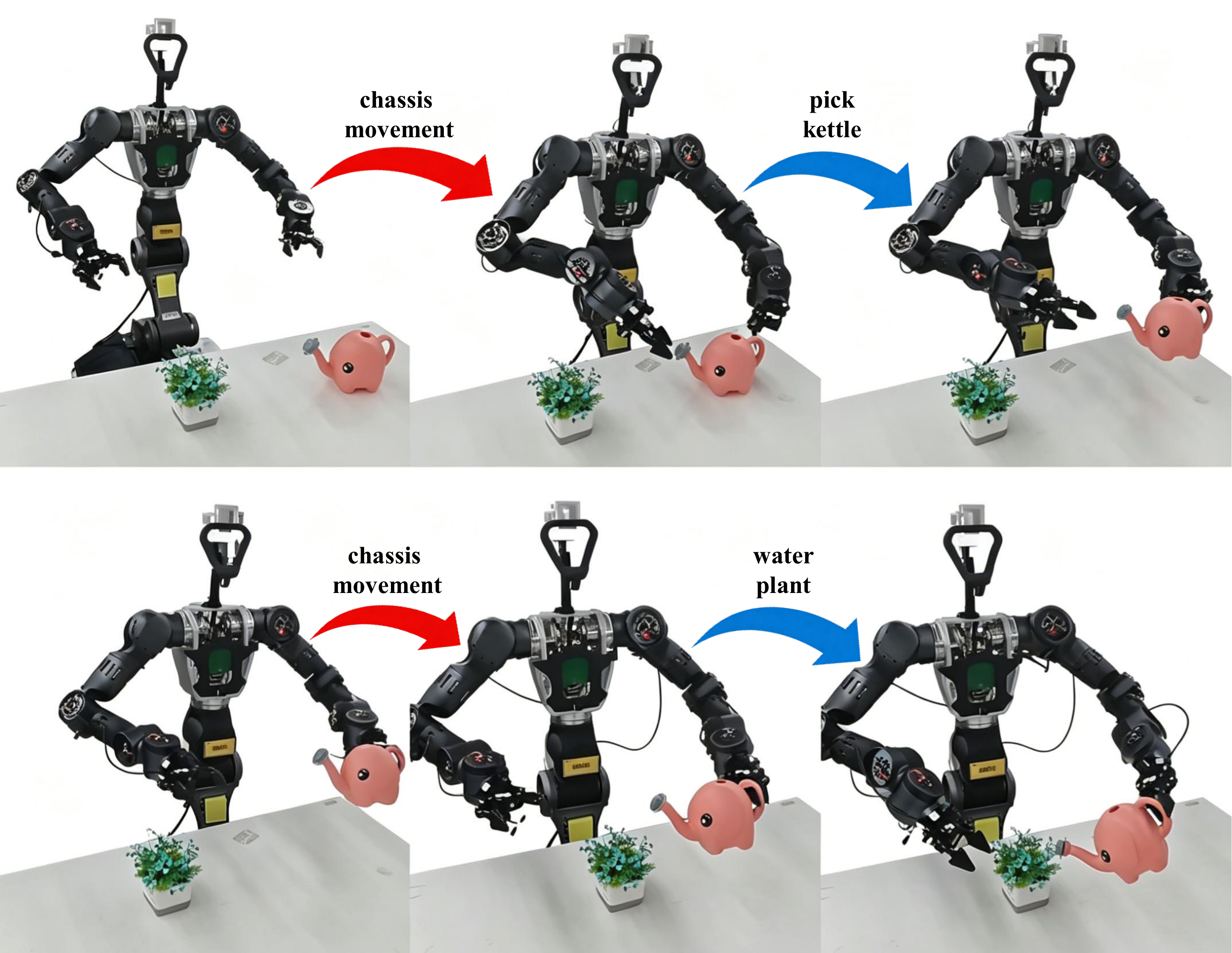Mobile dual-arm watering task